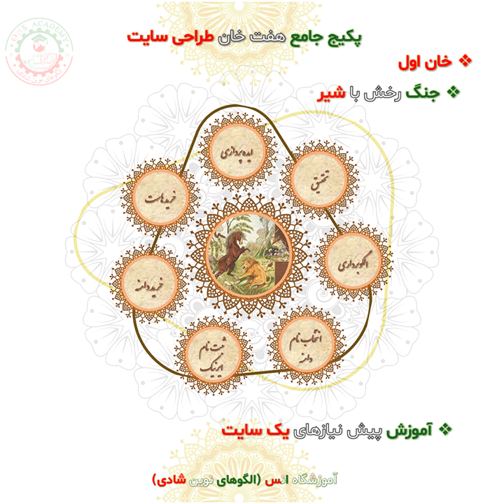 خان اول پکیج جامع هفت خان طراحی سایت بدون کدنویسی با وردپرس آموزشگاه انس(الگوهای نوین شادی)