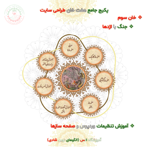 خان سوم پکیج جامع هفت خان طراحی سایت بدون کدنویسی با وردپرس آموزشگاه انس(الگوهای نوین شادی)