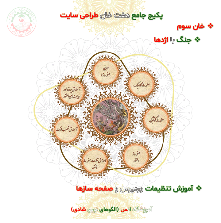 خان سوم پکیج جامع هفت خان طراحی سایت بدون کدنویسی با وردپرس آموزشگاه انس(الگوهای نوین شادی)