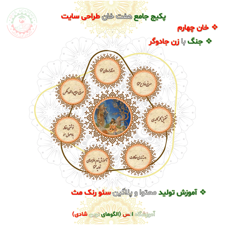 خان چهارم پکیج جامع هفت خان طراحی سایت بدون کدنویسی با وردپرس آموزشگاه انس(الگوهای نوین شادی)