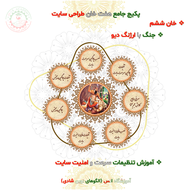 خان ششم پکیج جامع هفت خان طراحی سایت بدون کدنویسی با وردپرس آموزشگاه انس(الگوهای نوین شادی)