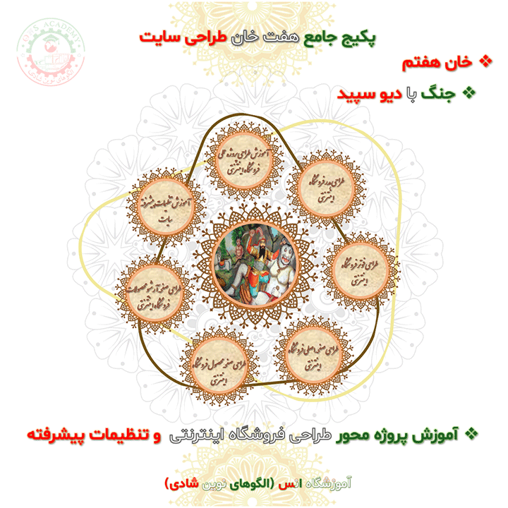 خان هفتم پکیج جامع هفت خان طراحی سایت بدون کدنویسی با وردپرس آموزشگاه انس(الگوهای نوین شادی)