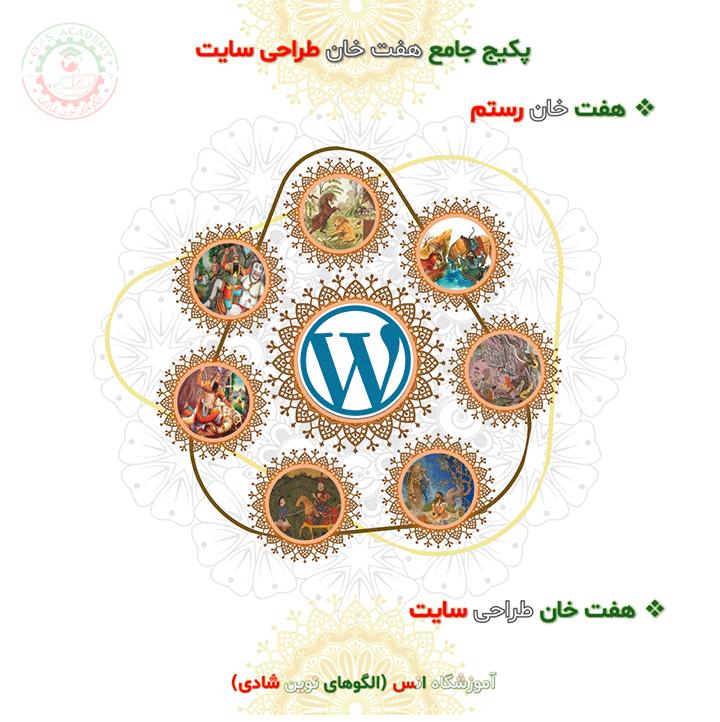 پکیج جامع هفت خان طراحی سایت بدون کدنویسی با وردپرس آموزشگاه انس(الگوهای نوین شادی)
